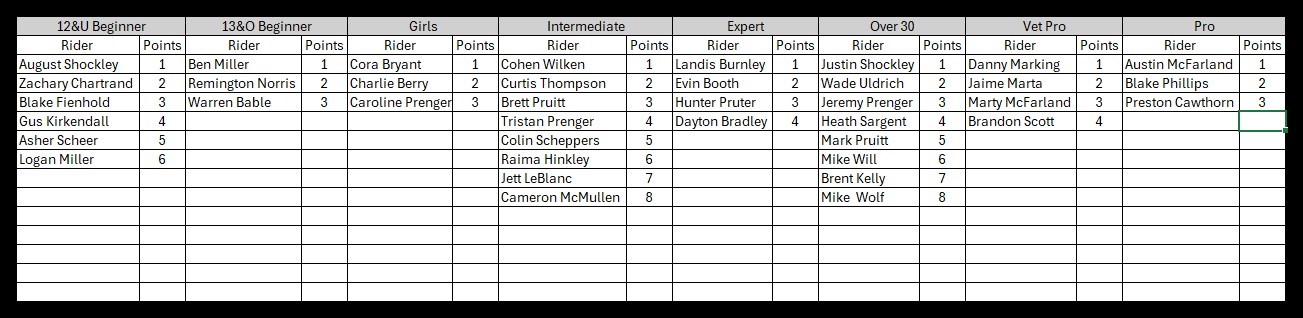 Round 5 Results